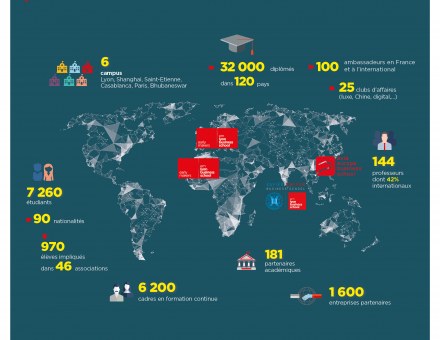 Map monde chiffres clés emlyon