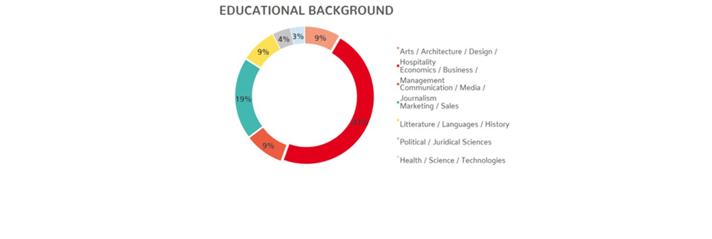Class-profile LMM (suite)