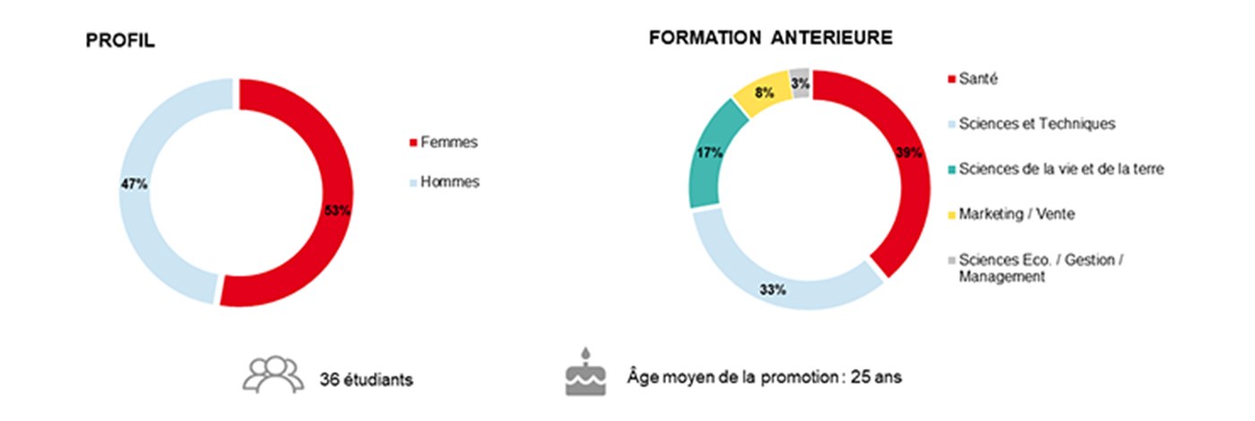 Profil de classe - MAEVA
