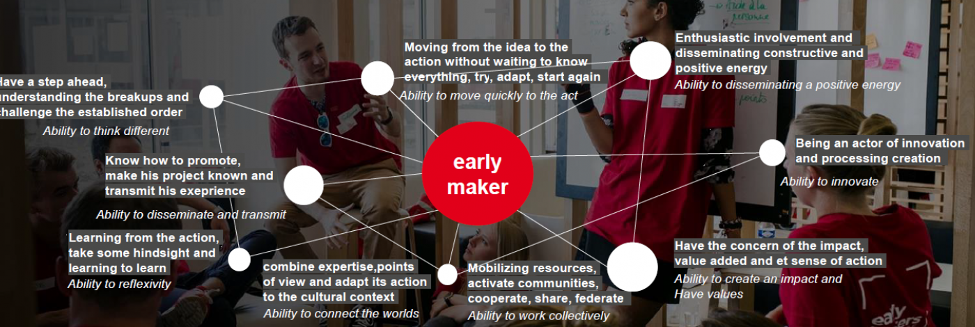 early maker