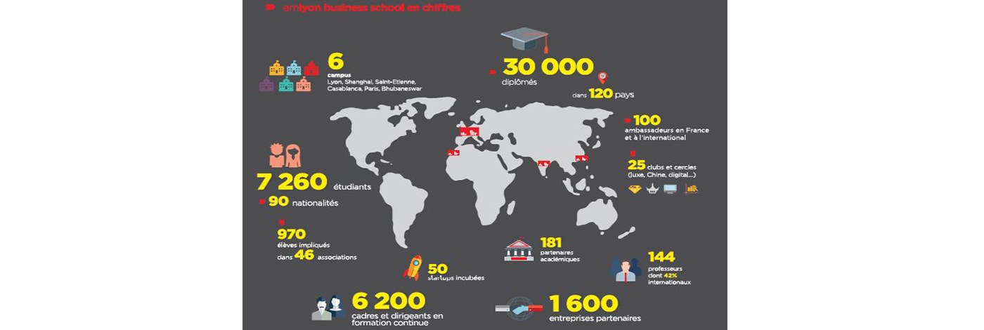 Chiffres clés emlyon business school