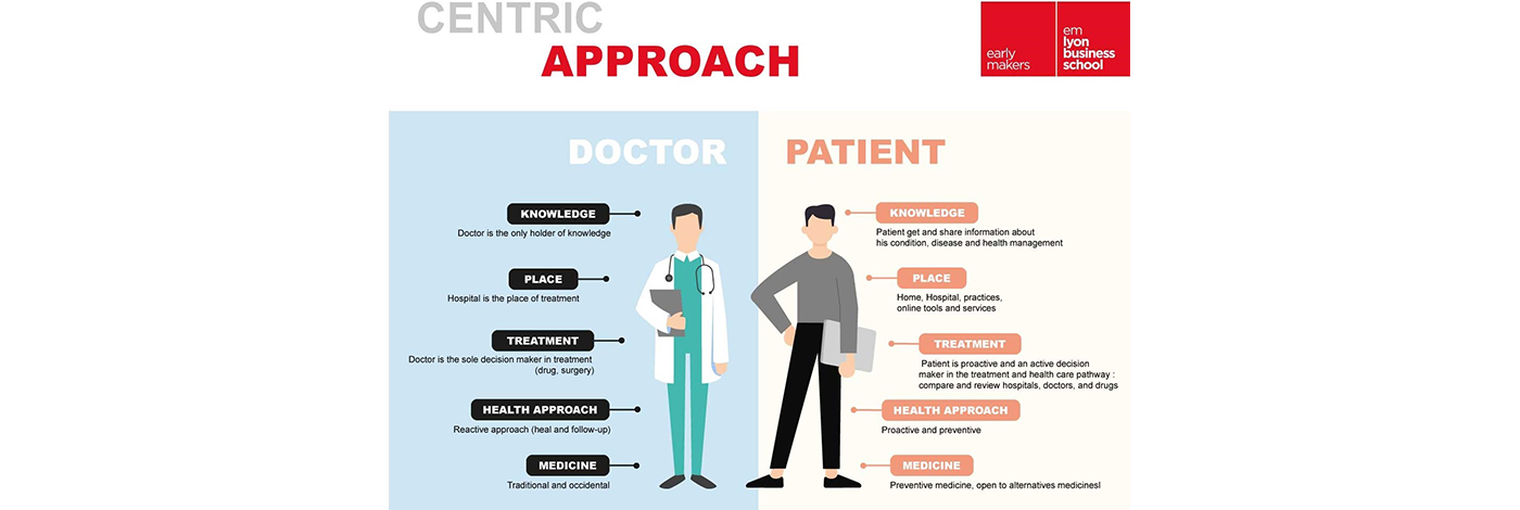 When patients take their health into their own hands