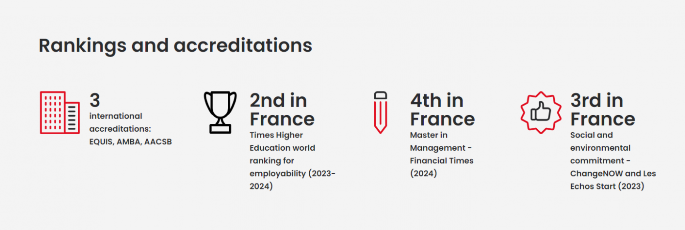 Ranking and accrediation