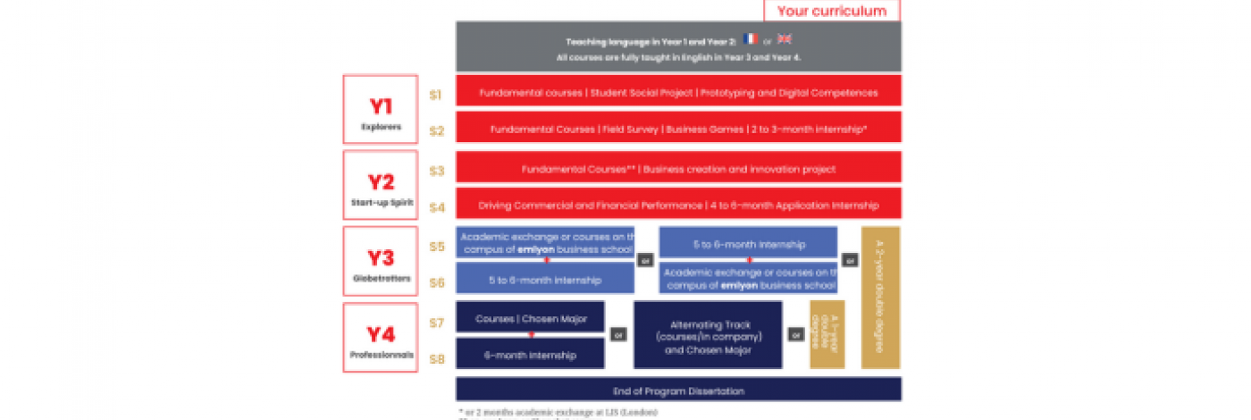 program-architecture-academic-year-2025-2026.png