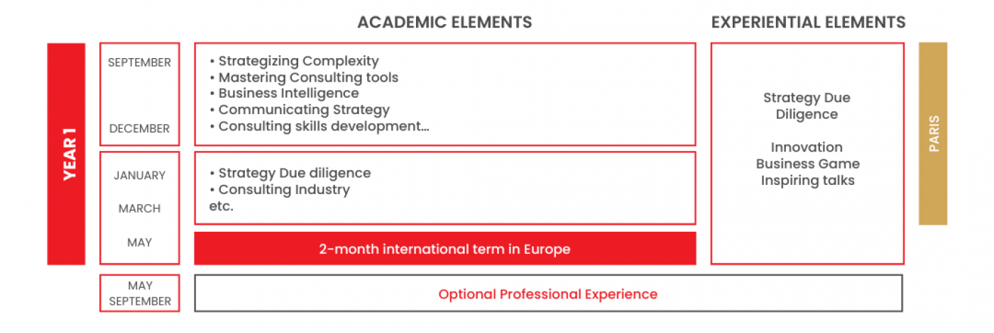 Master in SCO Y1