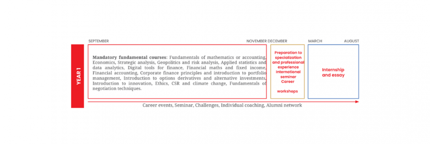 Master in Finance Y1