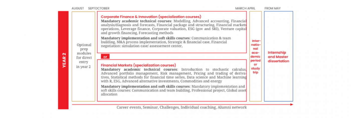 Master in Finance Y2