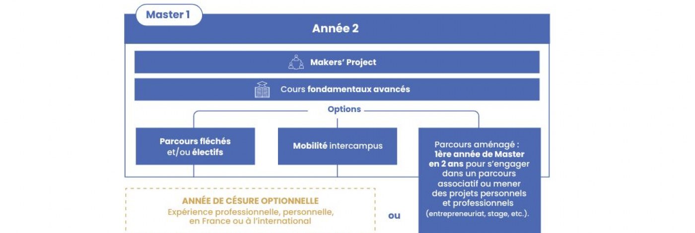 Année 2 du PGE CPGE emlyon business school
