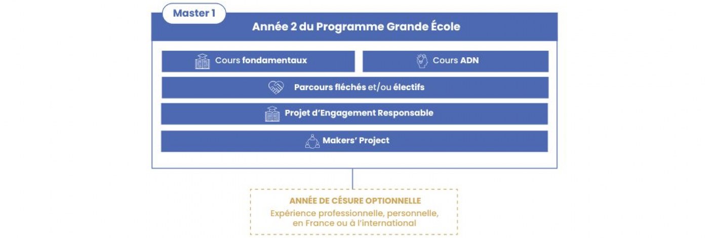 Année 2 - Master 1 du PGE ASTF emlyon business school