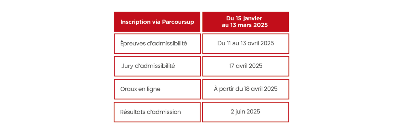 Tableau dates parcoursup 2025 - BSc