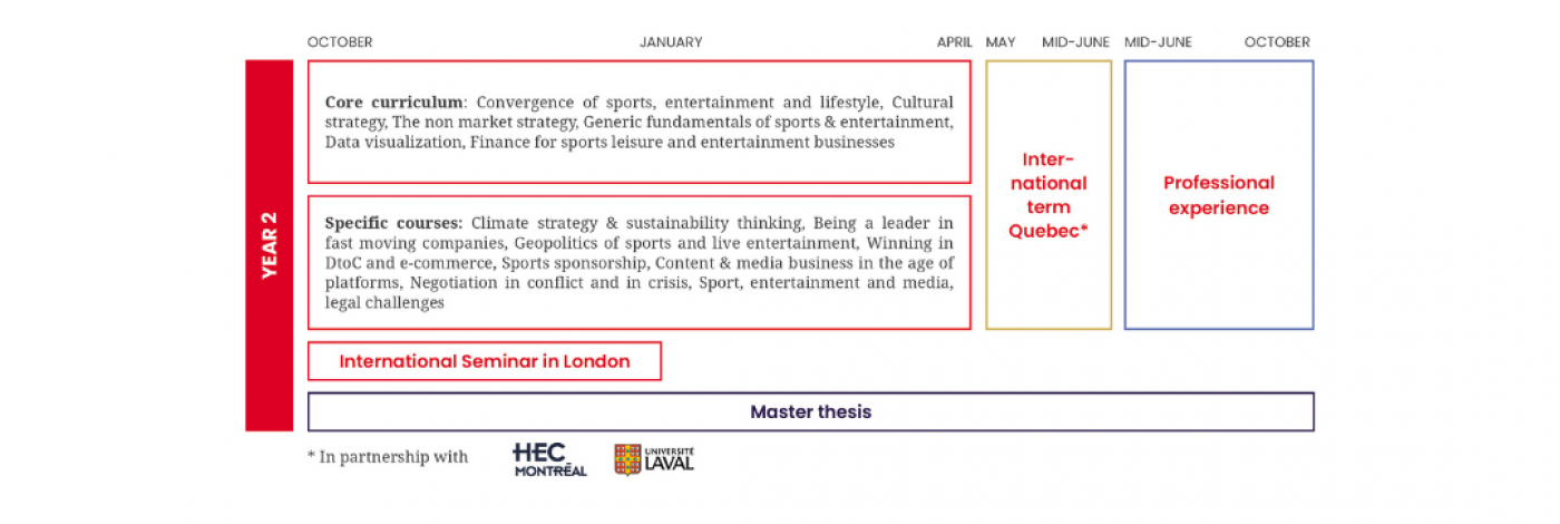 Program Structure Sports, Entertainment, Lifestyle - Year 2