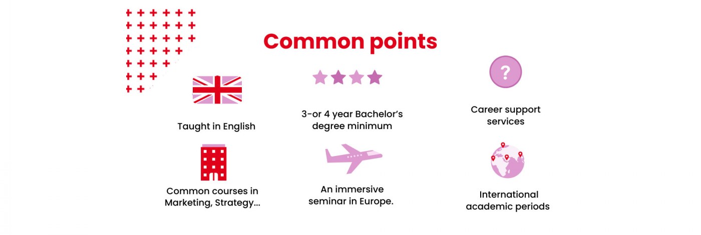comparative infographic IMBD DMDA