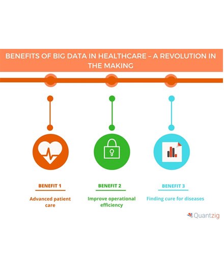 Big Data Healthcare